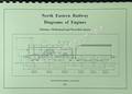 Diagrams of Engines - Fletcher, McDonnell and Worsdell classes by North Eastern Railway